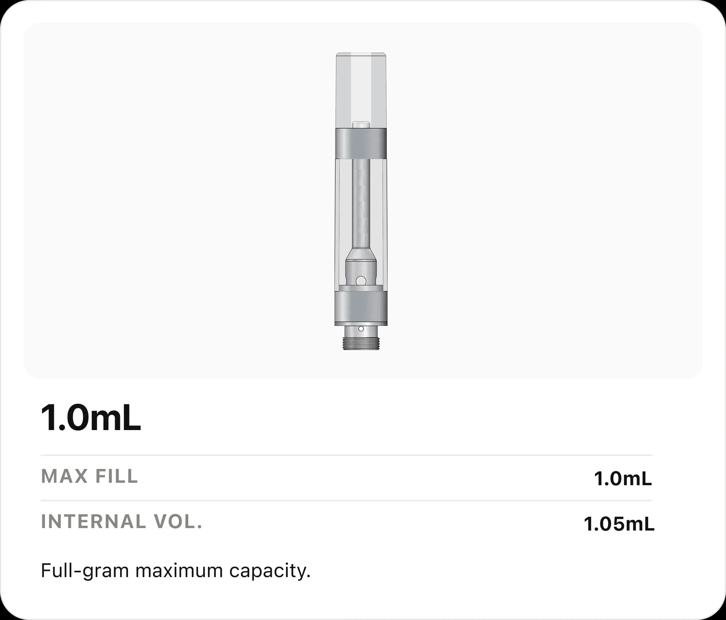 Choose Your HYDRA Cartridge Size
